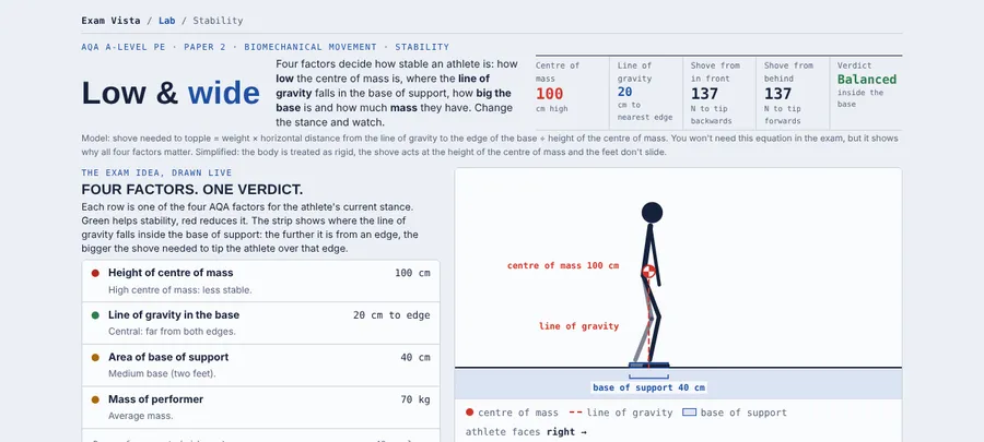 Screenshot of the Stability Lab: an athlete with centre of mass, line of gravity and base of support marked